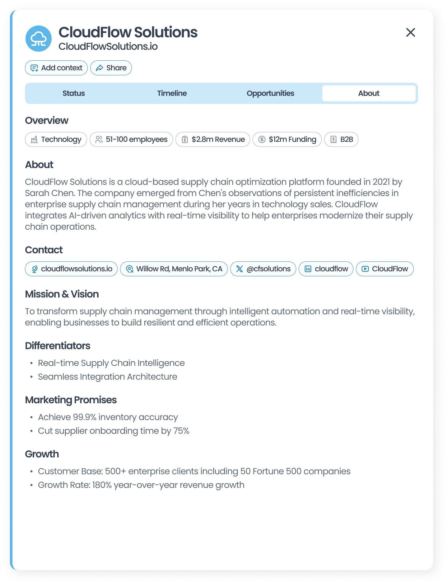 CloudFlow Solutions' organization record enriched with overview, contact links, mission, and growth