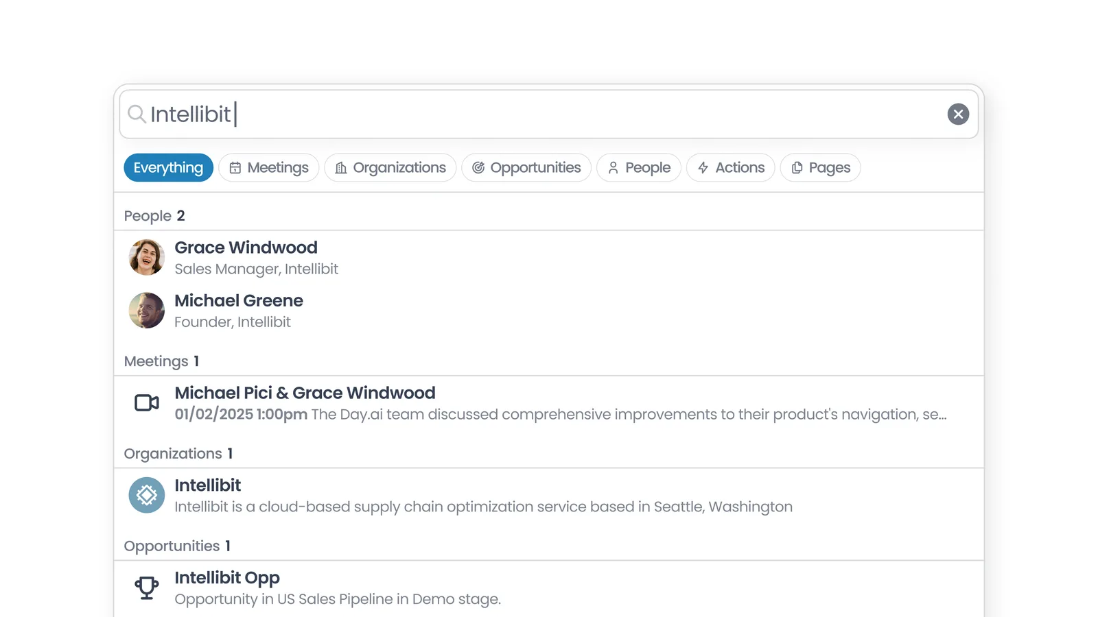 Unified search results for Intellibit grouped into people, meetings, organizations, and opportunities