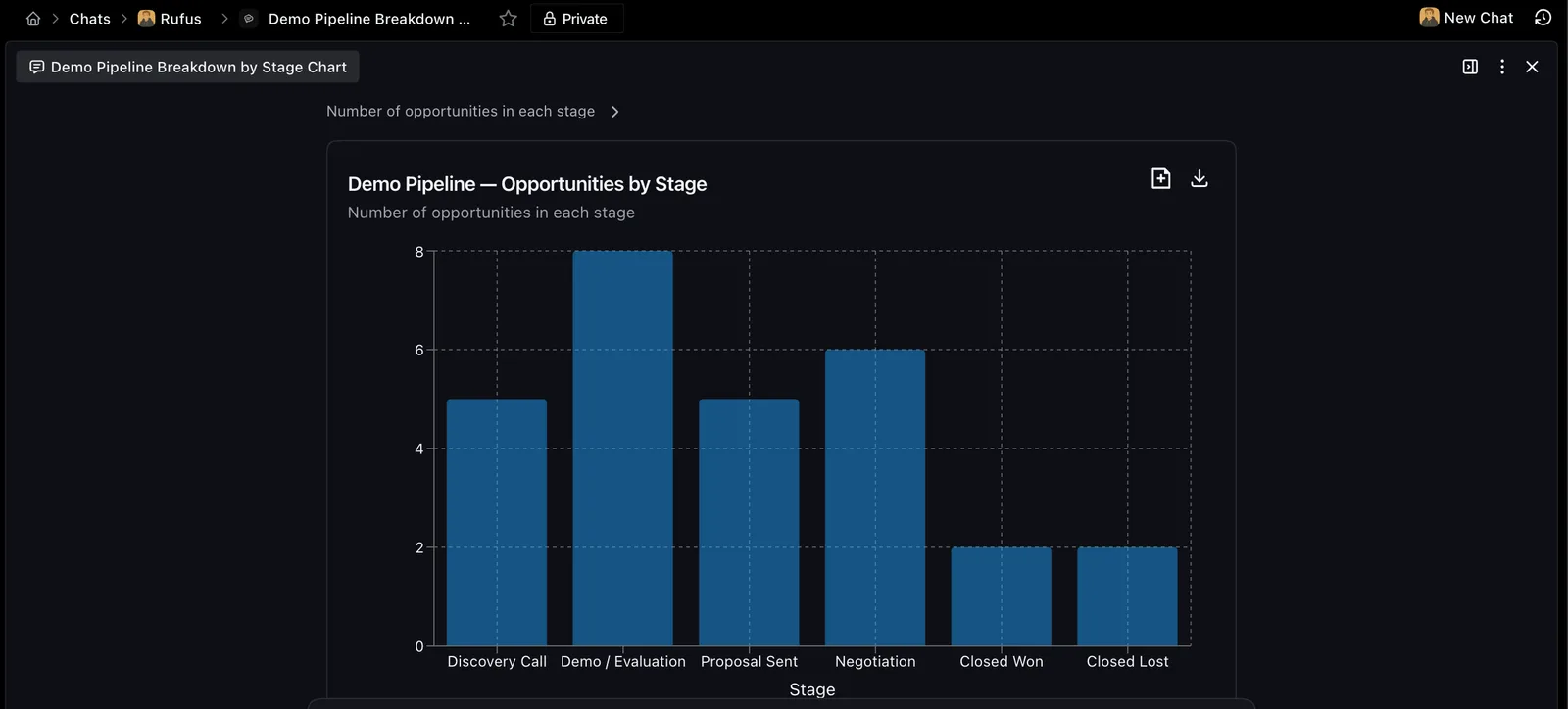 A bar chart of demo pipeline opportunities by stage, created in a Day AI chat