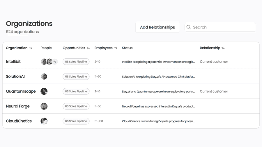 The Organizations table with Add Relationships and a Relationship column showing current customers